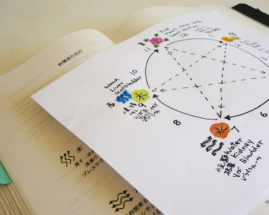 五行のワークショップも好評1602