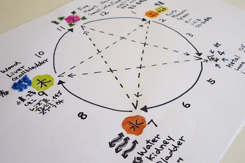 19_10_陰陽五行表